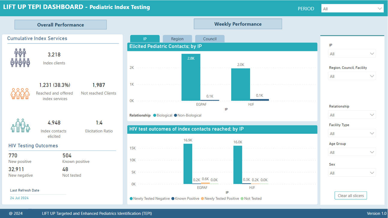 TEPI Dashboard