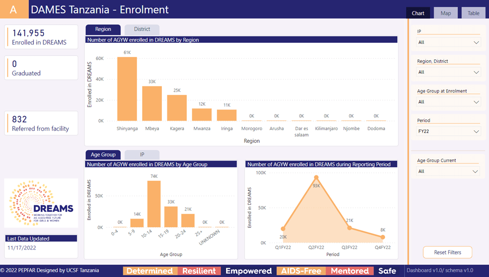 DAMES Dashboard