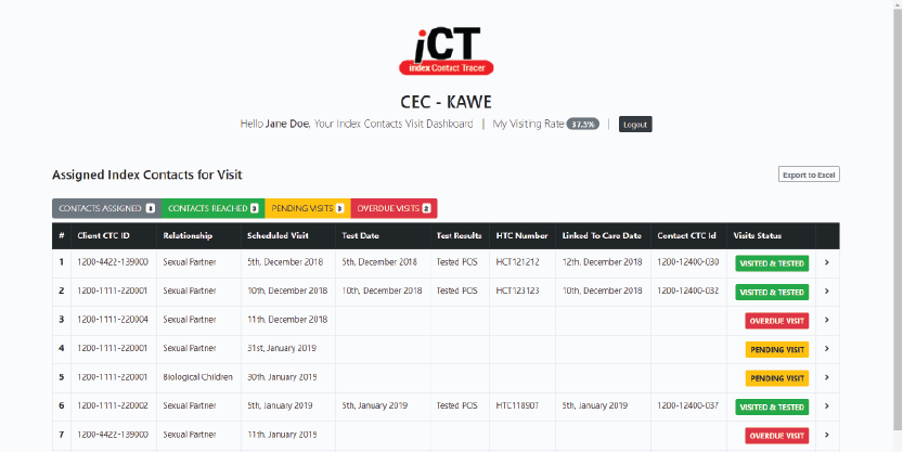 Index Contact Tracer (ICT)