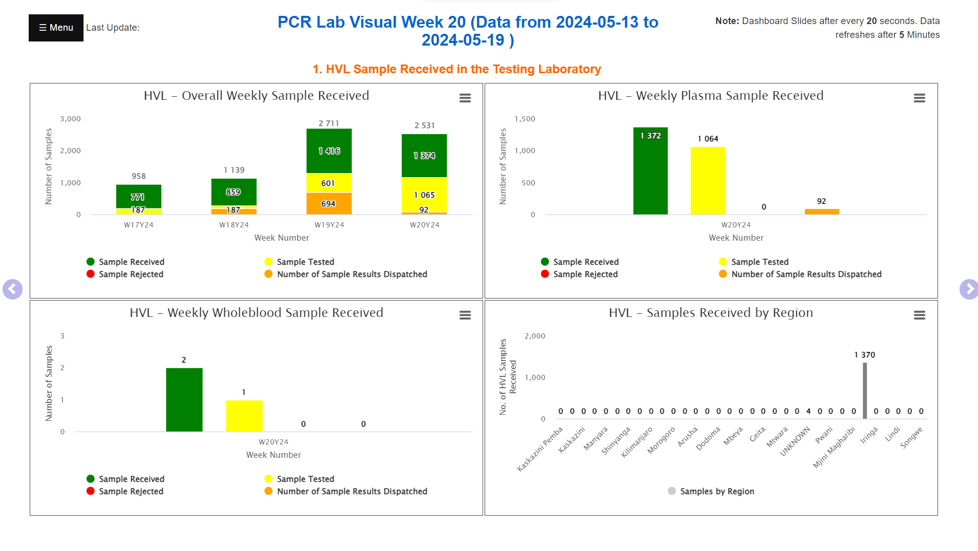 Lab Visual