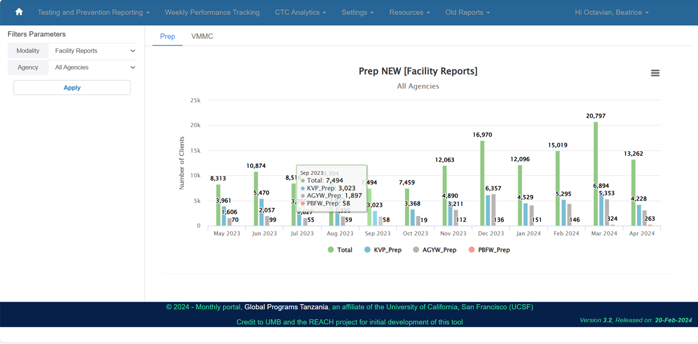 Monthly Reporting Portal